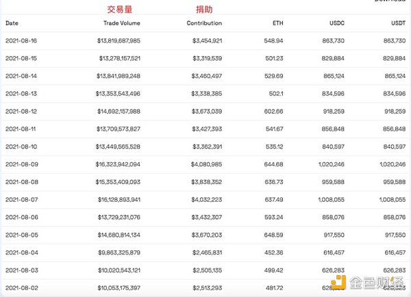 Mantle详解：最大去中心化Dao组织，BitDAO的转换升级之路