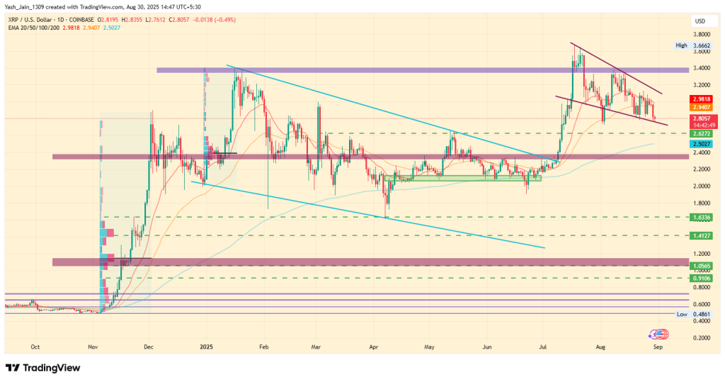 XRP Price Prediction