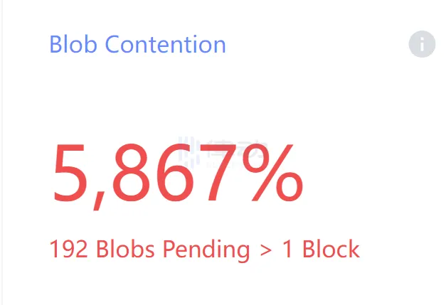 Ethscriptions2.0？一文读懂最新上线的Blobscriptions