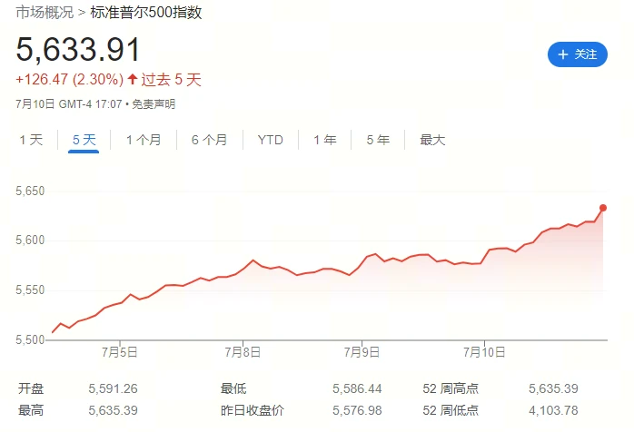 宏观研究：抛压风潮逐渐平息，比特币有望强化上涨势头？