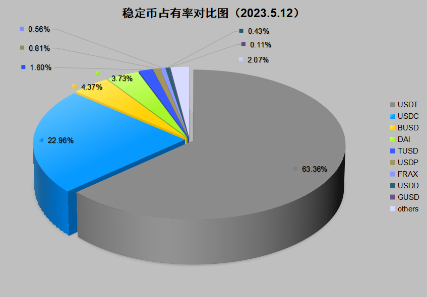 一文读懂：深度解析全球稳定币2023现状与监管