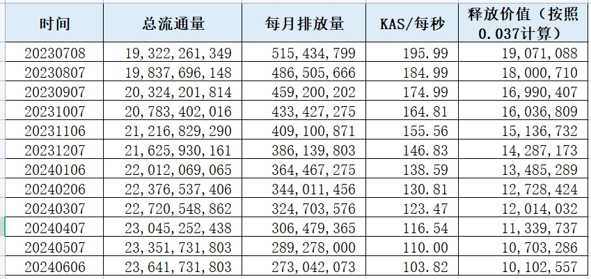 LD Capital：浅析基于GHOSTDAG协议的POW公链Kaspa