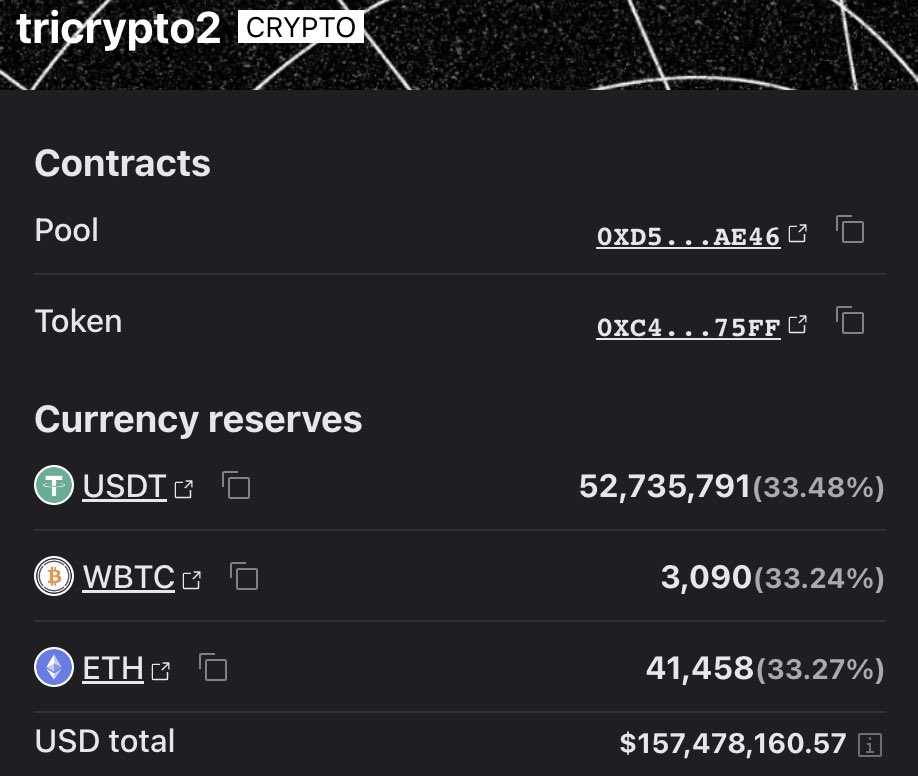 稳定币新玩家之战：GHO、crvUSD、Dinero、dpxUSD