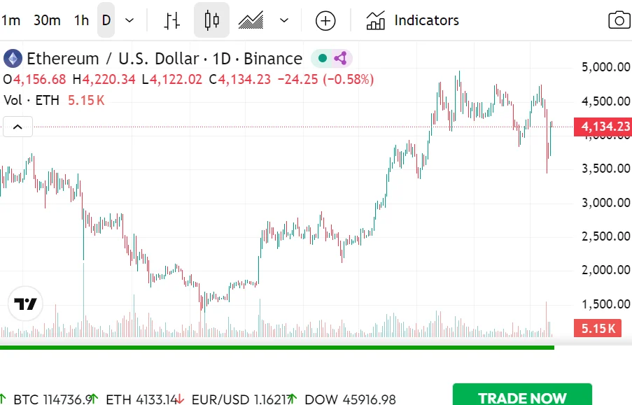 Chart9685 2
