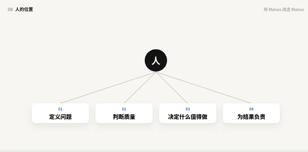 Manus，刚刚悄悄发布了自己的 2.0 宣言