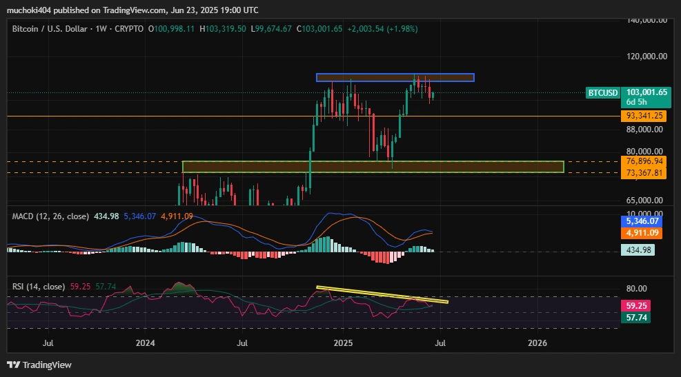 BTC Price analysis