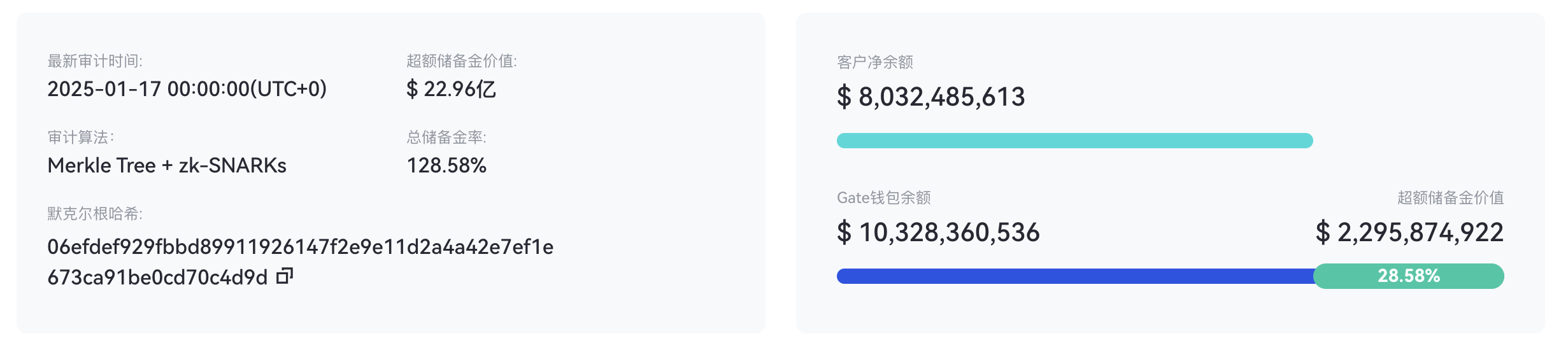 寻找加密牛市的价值捕手，Gate.io平台币GT有何增值逻辑？