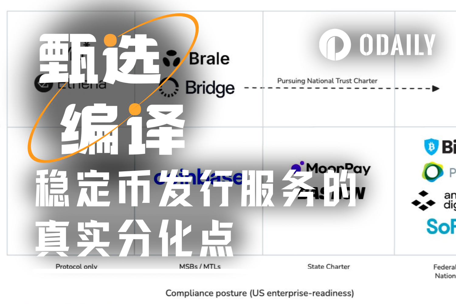 合规、流动性、分发，稳定币发行的真正战场在哪里？