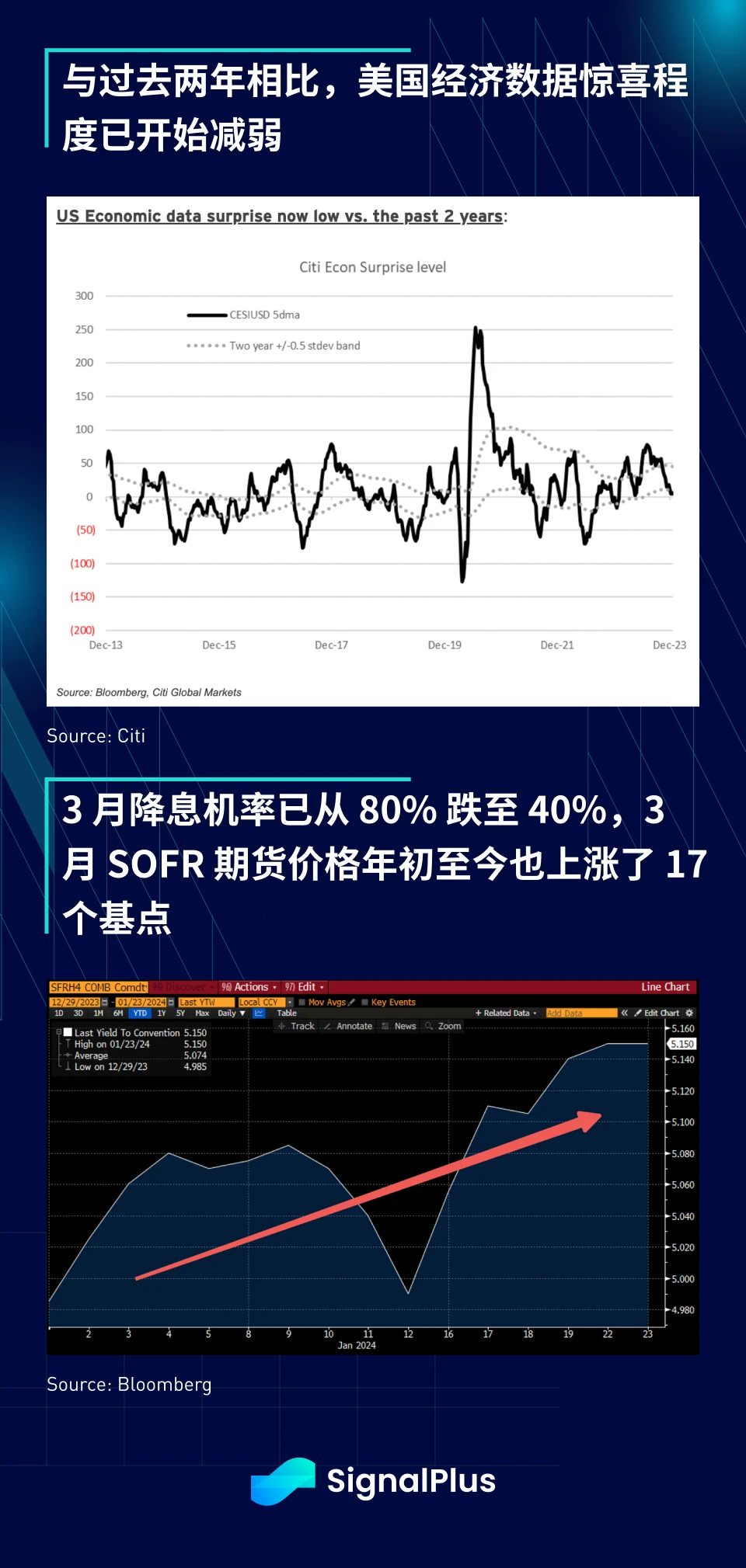 SignalPlus宏观研报(20240123)：GBTC资金持续流出，FTX抛售股份