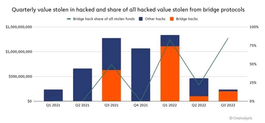 Web3新时代：跨链、可组合性和链间互操作性