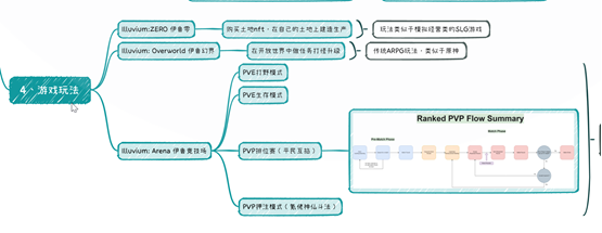 W Labs 出品的一页知白