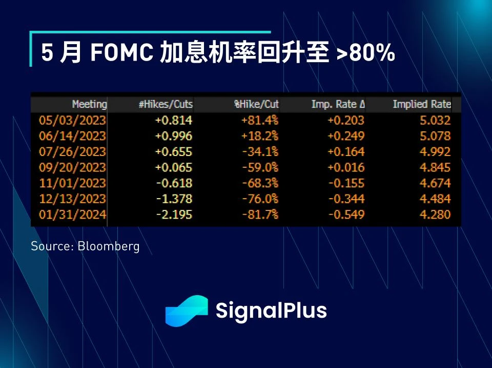 SignalPlus每日资讯 (20230417)