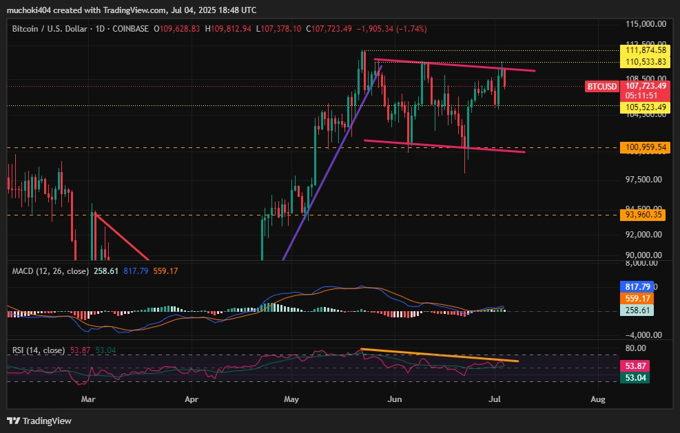BTC price analysis