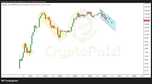 Solana Just Made History, Could A Massive Recovery Be Next?