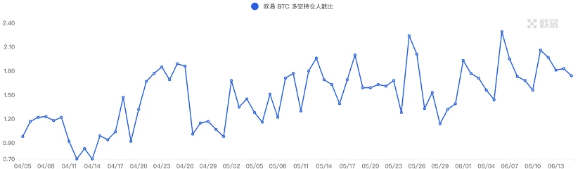 Foresight Ventures市场周报：市场流动性撤退，山寨币指数瀑布