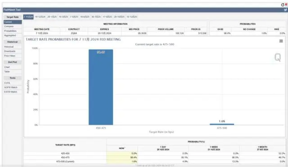 BTC冲破7.1万美元，新高近在咫尺？