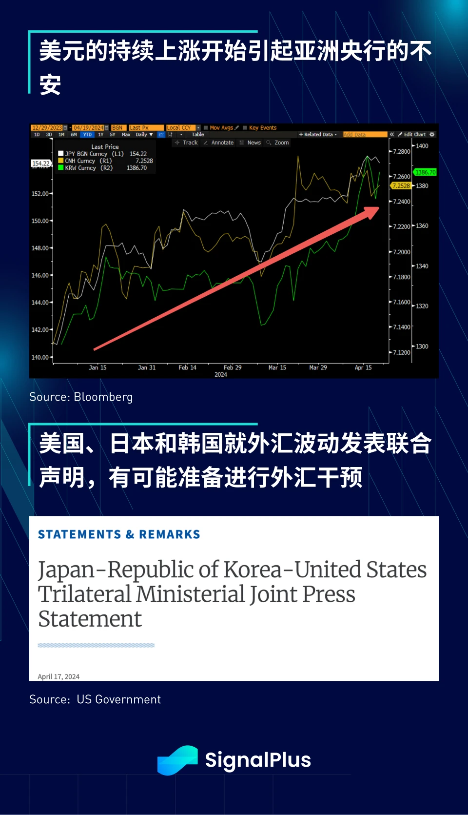 SignalPlus宏观分析(20240419)：美联储表示今年将不会降息