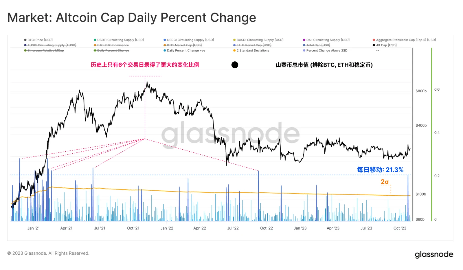 Glassnode：数据揭示BTC和ETH上涨背后的逻辑