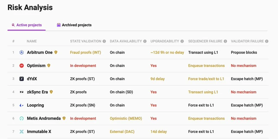 Multichain Fud事件后，一文教你识别原生资产