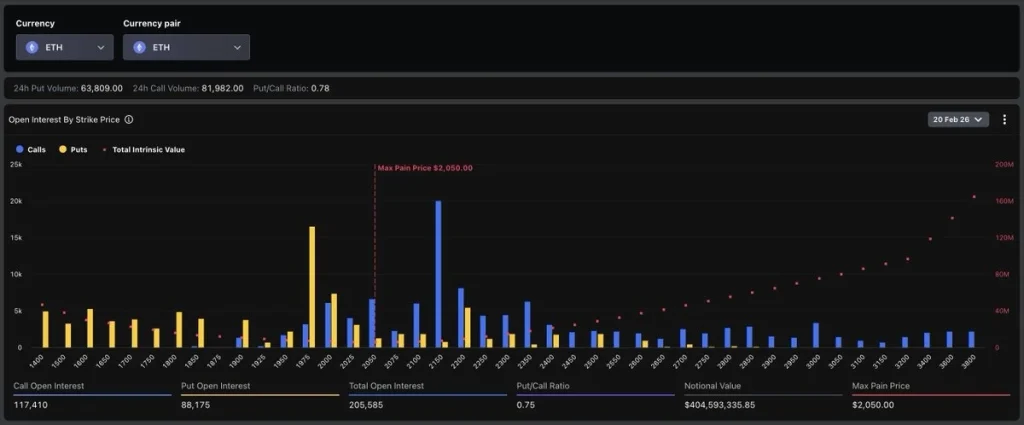 Ethereum Options Expiry