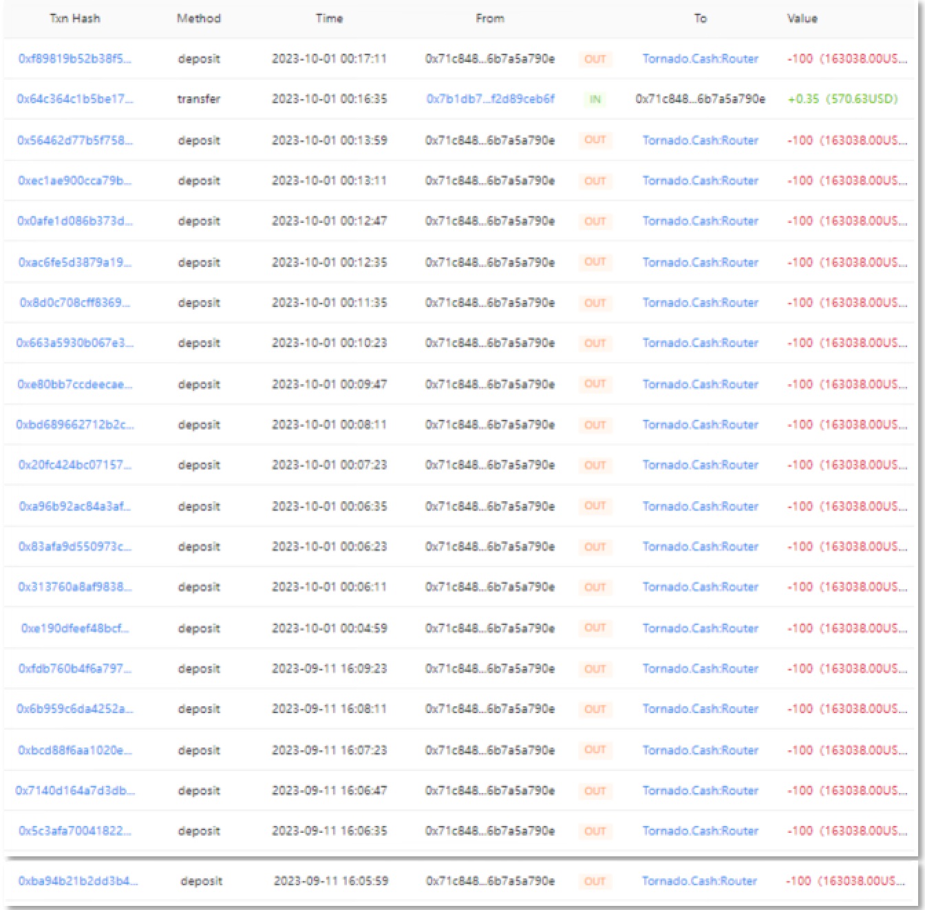 SharkTeam：典型钓鱼攻击链上资产转移分析