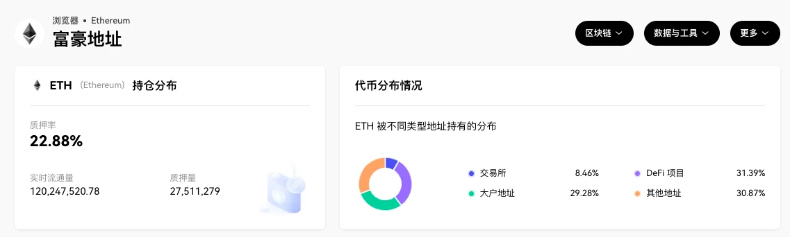 ETH周报 | 多家资管公司提交ETH相关ETF申请；多个以太坊指标创年内新低（10.2-10.8）