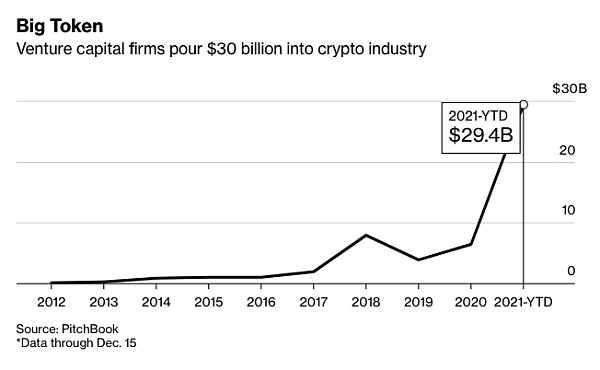 dApps