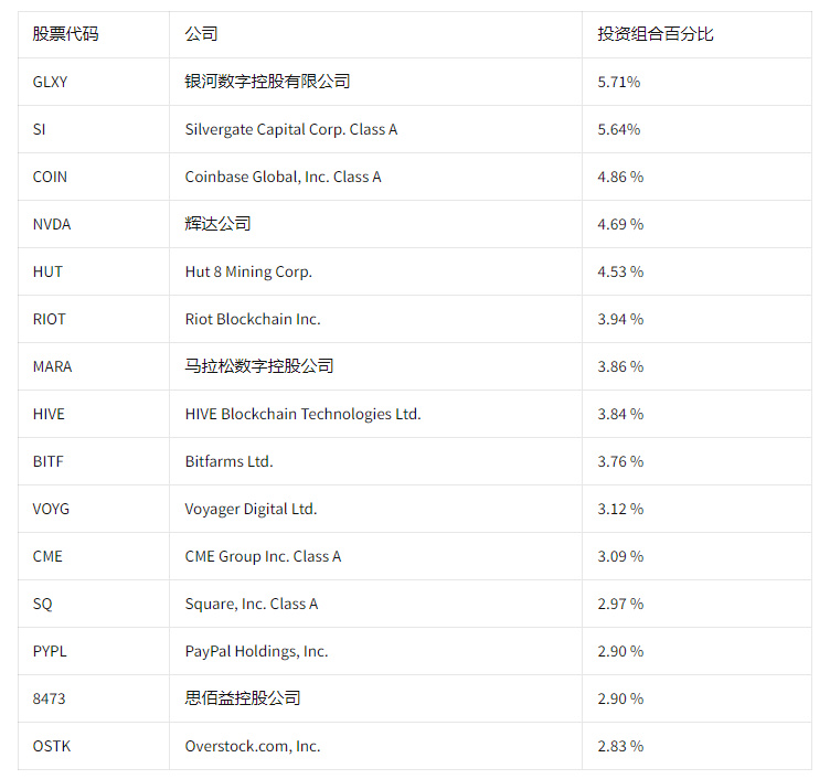 AAX学院对于比特币ETF评估