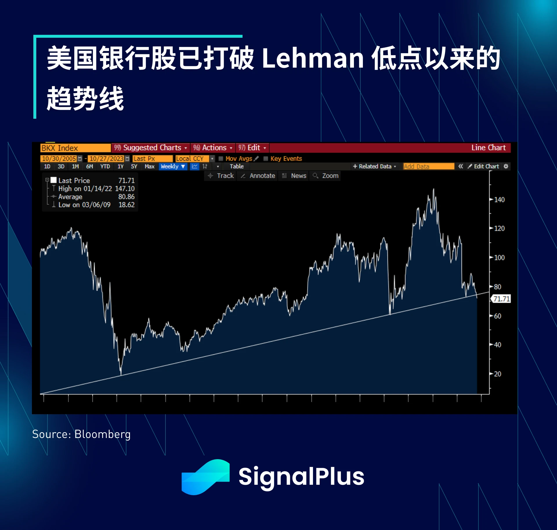 SignalPlus宏观研报(20231030)：M2货币增长正在触底，BTC行情即将迎来新转折？