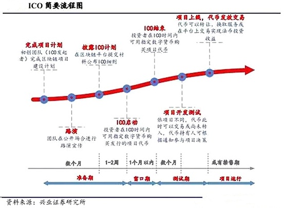 海外代投ICO项目投资人及代投方涉及的法律风险分析