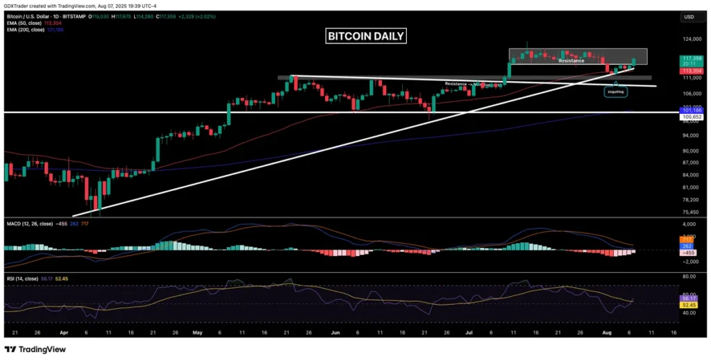 btc usd