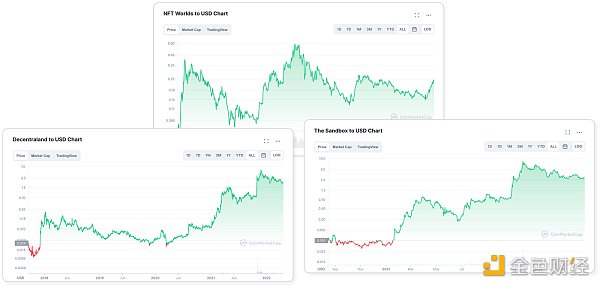 Price charts of ETH, LUNA, and SOL