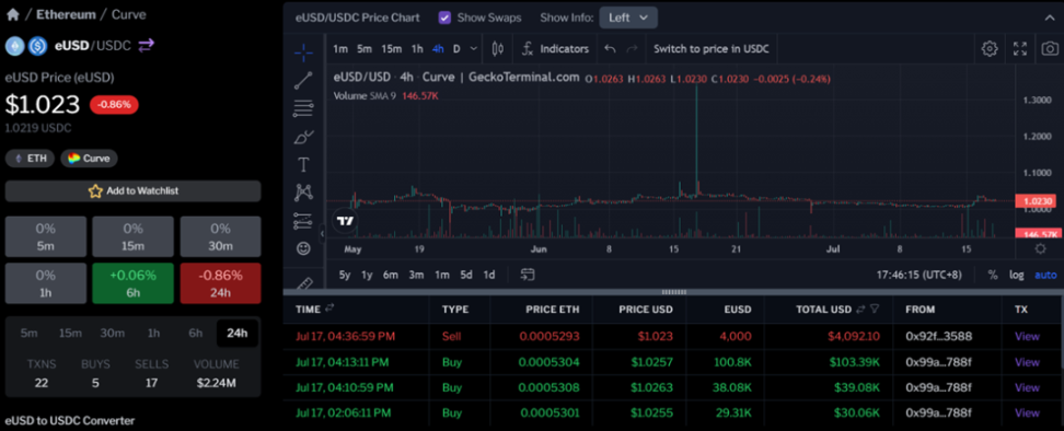 头等仓研报：全面解读LSDFi协议Lybra Finance