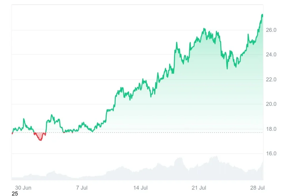 price-chart