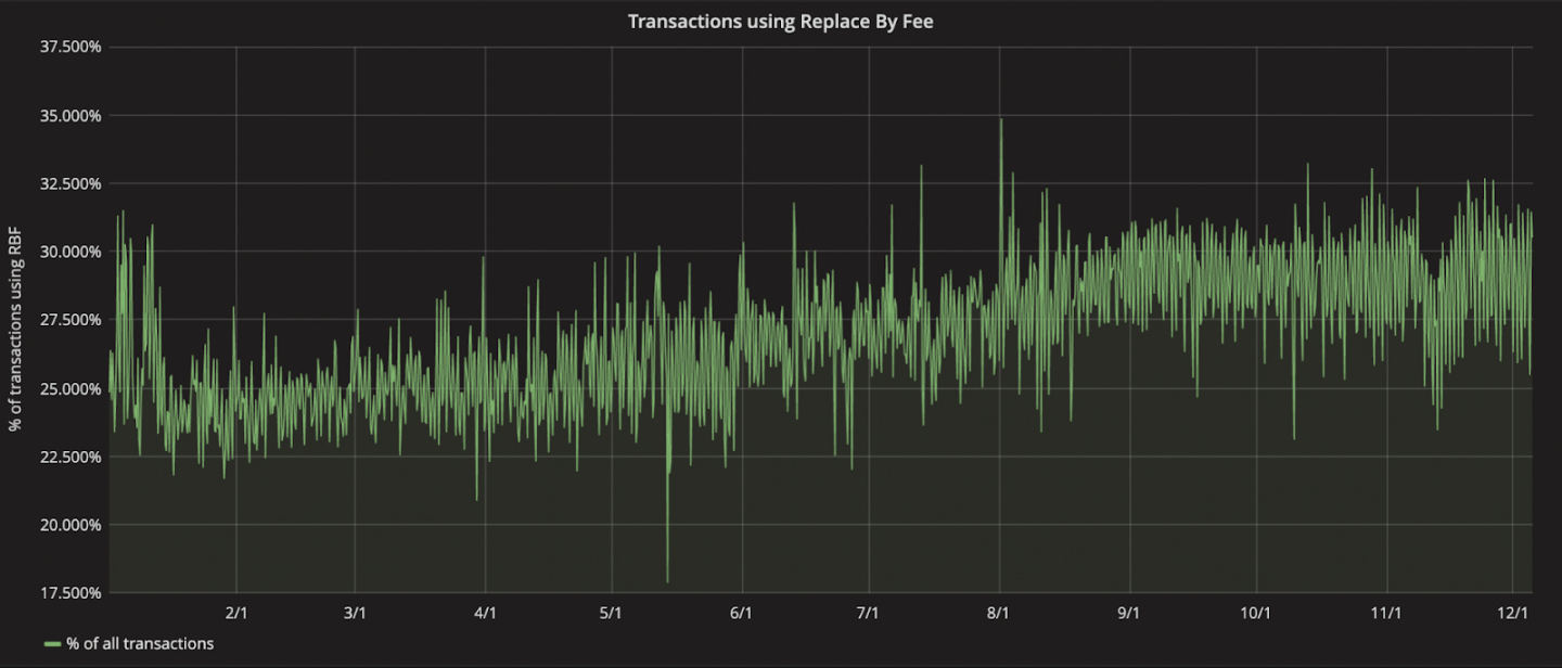 Coin Metrics：数据解读比特币市场低迷下的挖矿行业