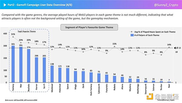 GameFi破圈之道：如何深度洞察GameFi玩家？