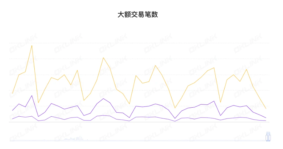 ETH周报 | Polygon zkEVM主网Beta版将于3月27日发布；Rocket Pool获Coinbase Ventures投资（2.13-2.19）