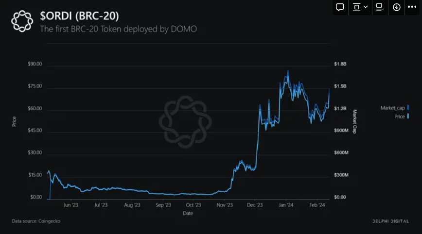 Delphi Digital: 从入门到精通，比特币生态指南