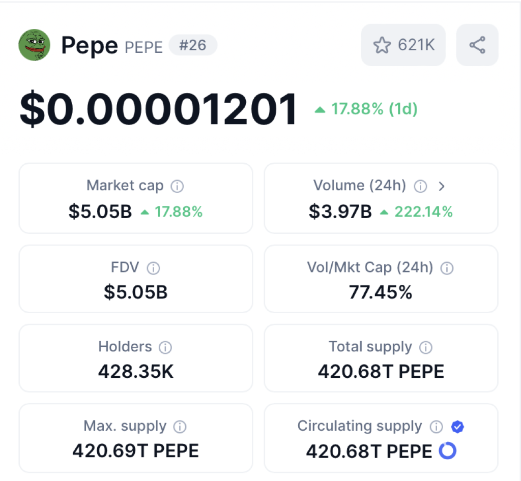 pepe-price