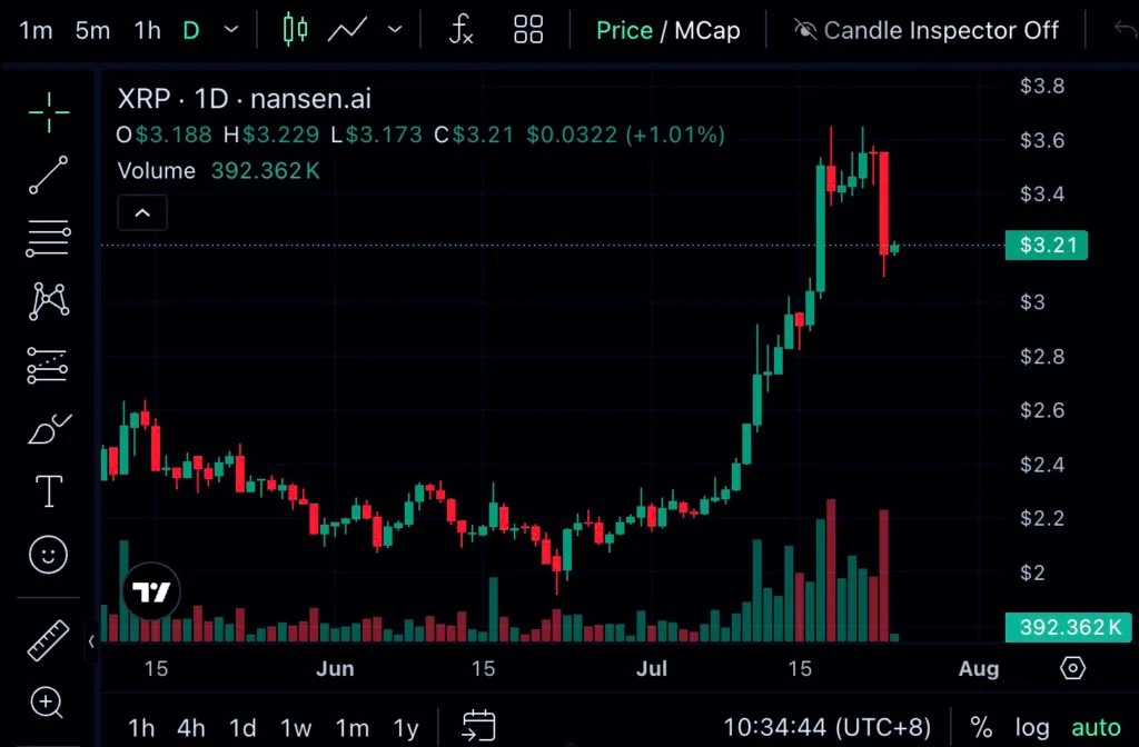 XRP USD