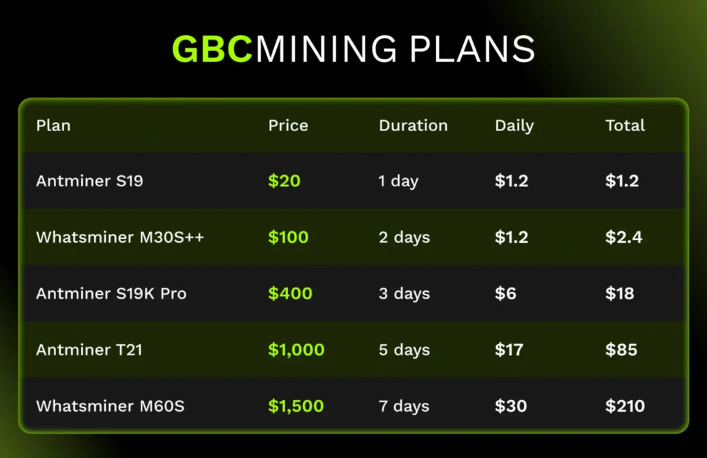 GBCMining
