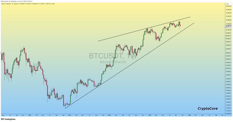 Bitcoin price chart