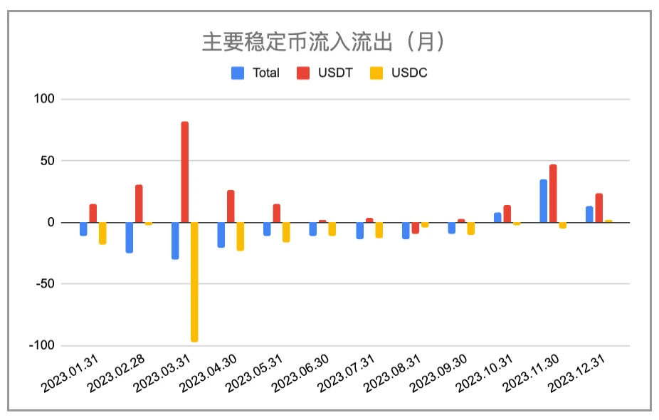 12月简报：1月BTC价格或现剧烈抖动，沉静长持以待第五轮牛市