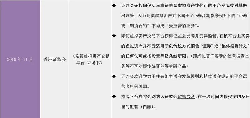 全面解析香港虚拟资产监管规范：对内地有何影响？