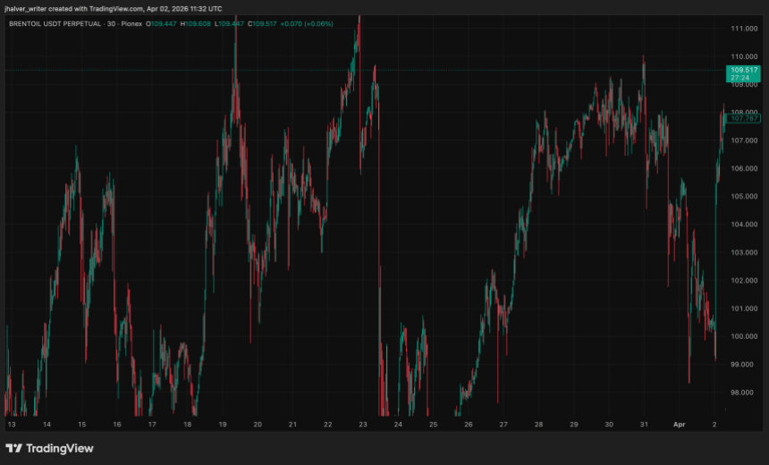 Bitcoin Liquidations Dethroned? A Tokenized Bet Just Posted Crypto’s Biggest Loss