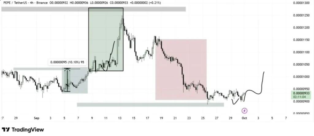 chart6246