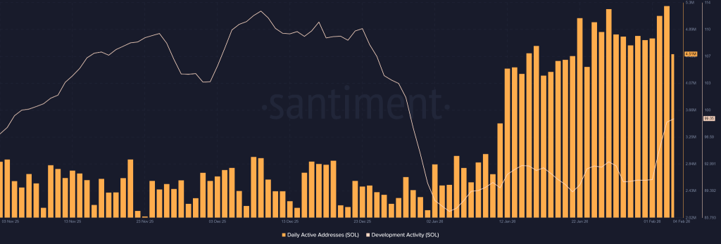 SOL Price Shows Early Stabilization Signs as Technical Exhaustion Signals Emerge
