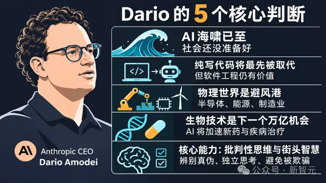 别学编程了，Anthropic CEO 直言：代码工作快速消失，人类应该学弹钢琴