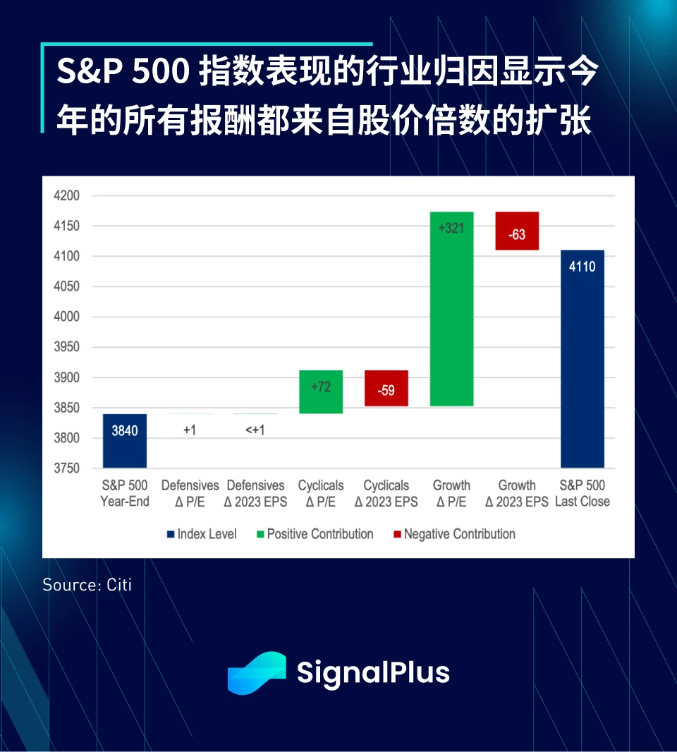 SignalPlus：这算是纾困吗？