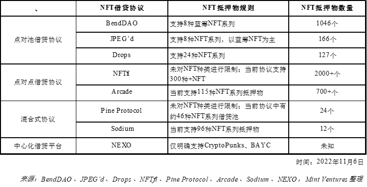 NFTfi关注者必读：全面分析NFT借贷龙头BendDAO的“危”与“机”